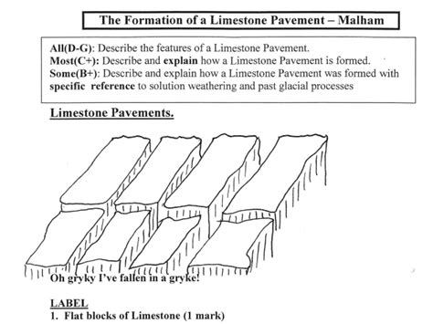 Limestone Landscapes. | Teaching Resources