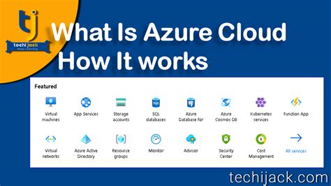 What Is Microsoft Azure - Cloud services | How Azure Works