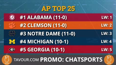 AP Poll: College Football Top 25 Rankings For Week 13 - YouTube