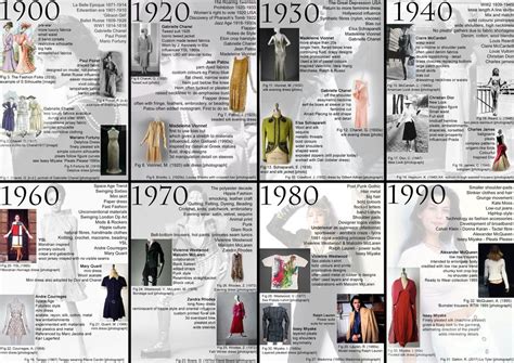 Fashion in the 20th century a visual timeline by – Artofit