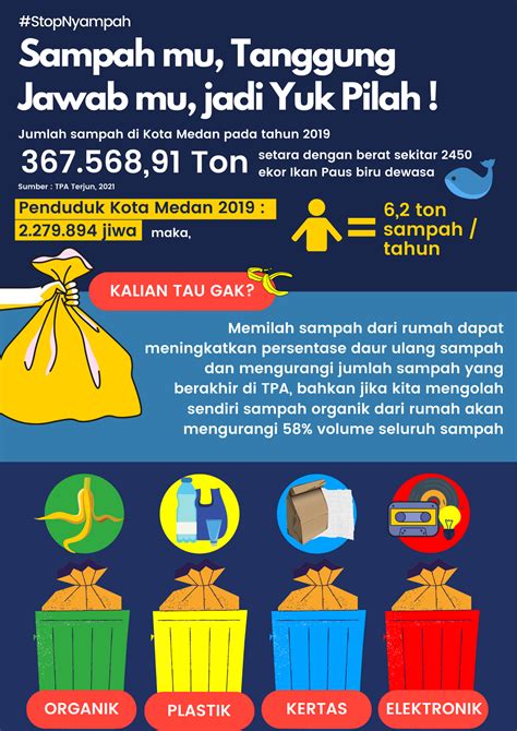 Infografis sampah – Artofit