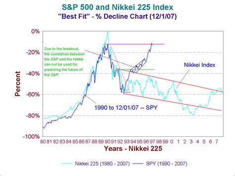 StockMarketTiming.com Nikkei 225, Crash of 1929, and ETFs