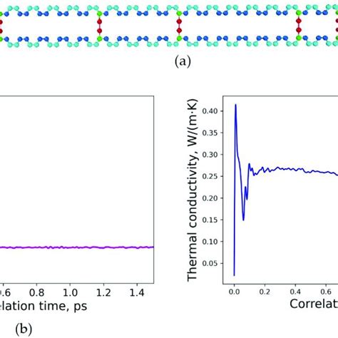 Random distribution of sulfur crosslinking in polybutadiene: (a)... | Download Scientific Diagram