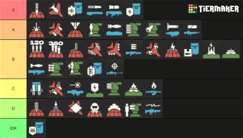 HELLDIVERS 2 - Stratagems Tier List (Community Rankings) - TierMaker