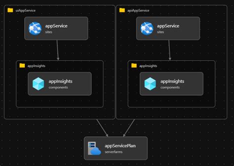 Deploy Azure infrastructure with Azure Bicep - Blog by Kalle Marjokorpi