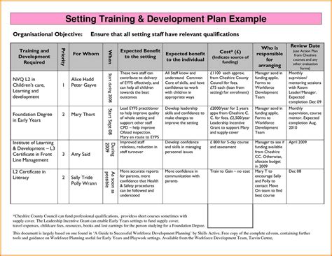 Image result for nonprofit development plan template | Business plan template free, Business ...