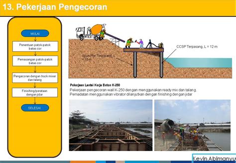 Metode Kerja Kolam Retensi Menggunakan Sheet Pile