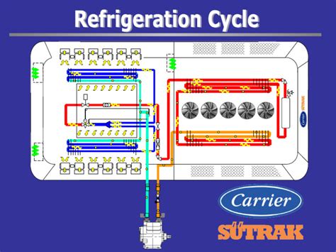 Animation Refrigerant Cycle R134a | PDF