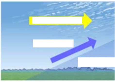 Chapter 5: Warm Front Diagram | Quizlet