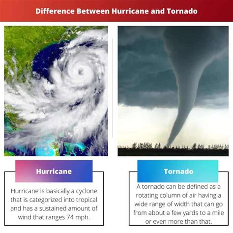 Hurricane vs Tornado: Difference and Comparison