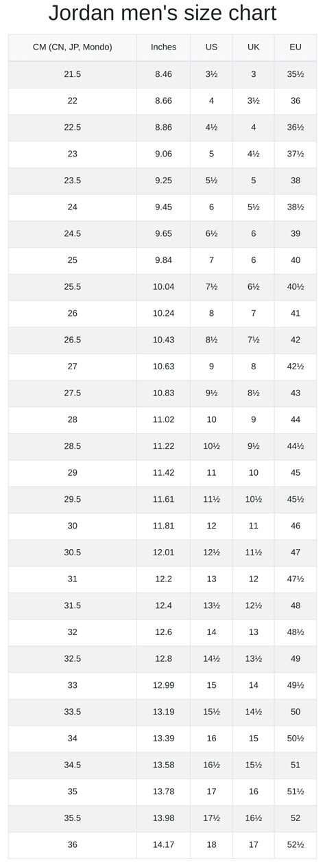 Jordan men's and women's size chart | RunRepeat