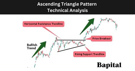 Ascending Triangle Pattern: Meaning, How To Trade & Examples