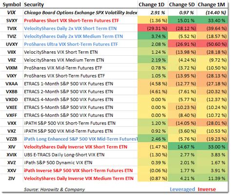 What The *!@#$% Happened to the VIX ETFs? (TVIX) | The Disciplined Investor