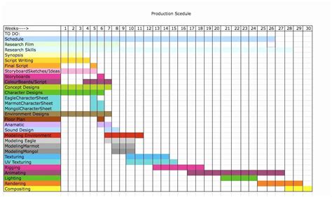 Pre Production Schedule Template | Best Of Degree 2d Animation Exercise ...