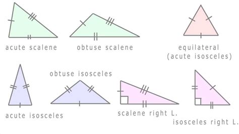 Identify The Type Of Triangle