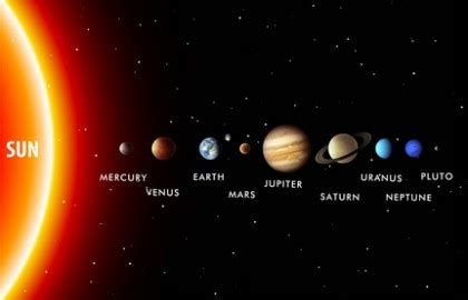 Solar System Facts