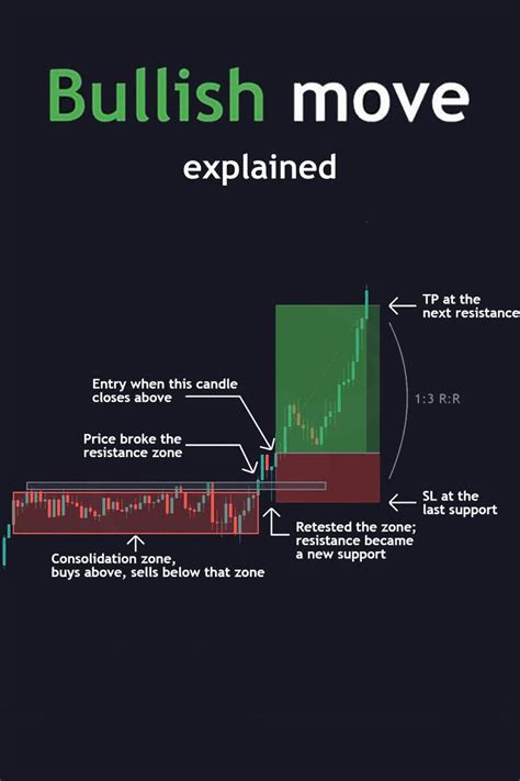 Swing Trading vs Day Trading in 2024 | Forex trading strategies videos, Trading charts, Stock ...