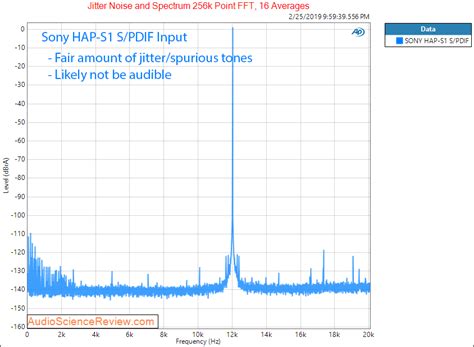 Review and Measurements of Sony HAP-S1 Streamer/Server | Audio Science ...