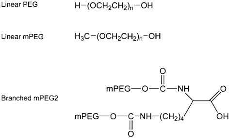 Structure of different PEG molecules: linear PEG, linear... | Download ...