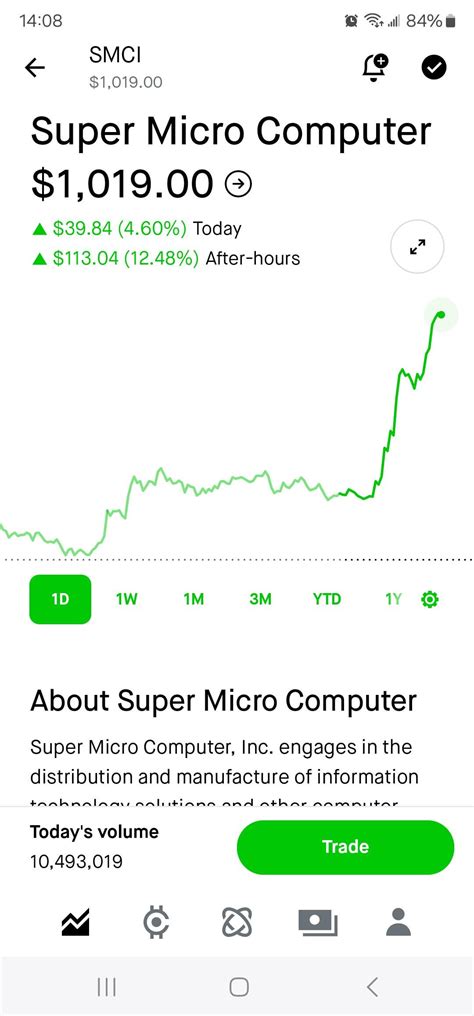 SMCI to be included in the S&P500 : r/wallstreetbets