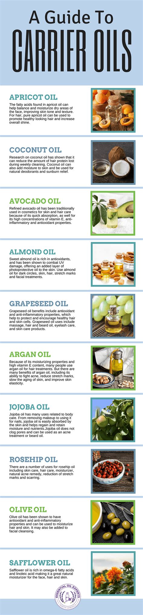 Carrier Oils for Face, Skin, and Hair | What is a Carrier Oil?