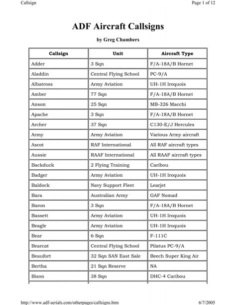 ADF Aircraft Callsigns - ADF Serials