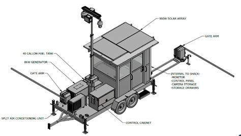 Checkpoint Mobile Guard Shack System - Streamline Telecom