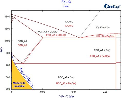 [DIAGRAM] True Phase Diagram - MYDIAGRAM.ONLINE