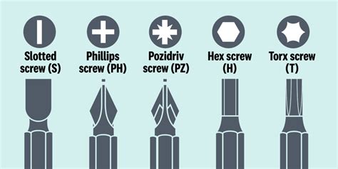 27 Types of Screwdrivers + Names (Comprehensive Guide) | Linquip