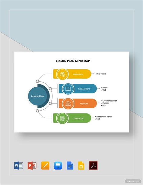 Lesson Plan Mind Map Template in Google Docs, Google Slides, PDF, Apple Keynote, Word, Pages ...