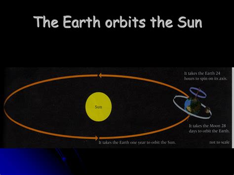 Days, nights, years, satellites - Presentation Physics