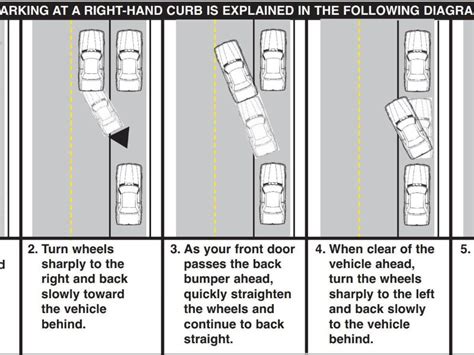 Parallel parking: Step by step - Buying a Car - AutoTrader