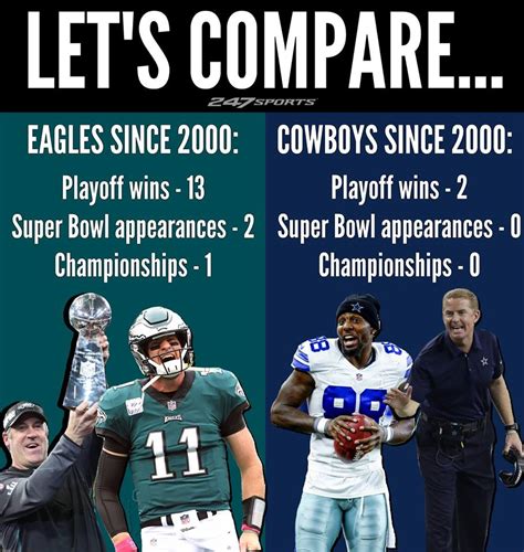 Cowboys fan account actually thinks Eagles title is tainted