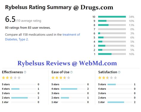 Rybelsus Reviews & Ratings (Weight Loss Effects And Efficacy In Diabetes)