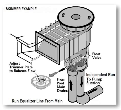 How To Install A Main Drain In An Inground Pool - Best Drain Photos Primagem.Org