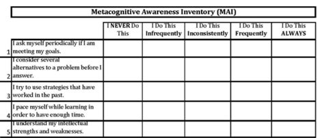 Revising the Metacognitive Awareness Inventory (MAI) to be More User-Friendly - Improve with ...