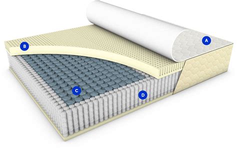 EcoCloud Hybrid Mattress | Featuring 100% Natural Talalay Latex – WinkBeds