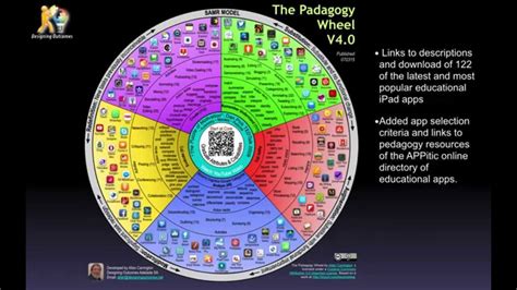 The Padagogy Wheel so far: The Release of V4.0 - YouTube