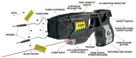 Taser X26p Parts Diagram