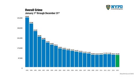 Why Brooklyn Has The Highest Crime Rate In New York City – leicestershirevillages.com