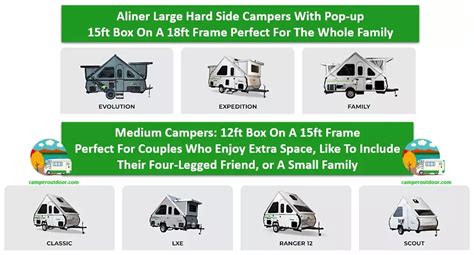 The BEST Pop Up Campers 2023 - Camper Outdoor