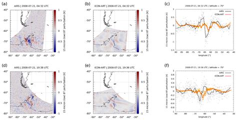 ACP - Mountain-wave-induced polar stratospheric clouds and their representation in the global ...