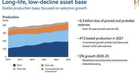 Imperial Oil Stock: Buy The Dip (NYSE:IMO) | Seeking Alpha