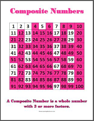 Composite and Prime Number Charts Freebie - Classroom Freebies