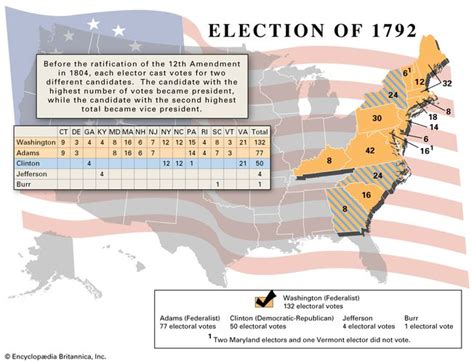 United States presidential election of 1792 | United States government ...