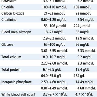 (PDF) Unexpected Test Results in a Patient with Multiple Myeloma