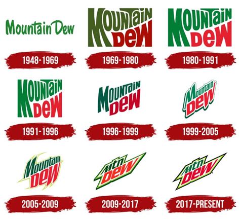 Mountain Dew Logo, symbol, meaning, history, PNG, brand