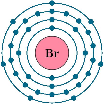 Bromine electron configuration | Newton Desk