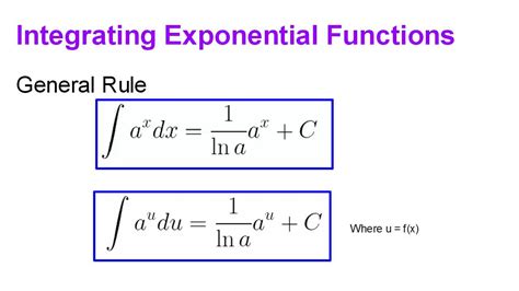 Integration Exponential Rules