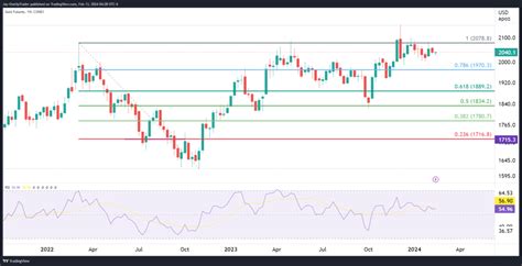 Gold Futures: Decisive Breaks and Key Levels to Trade - OneUp Trader Blog